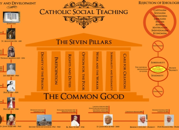 catholic social teaching