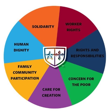 catholic teachings