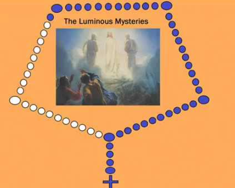 thursday rosary mystery