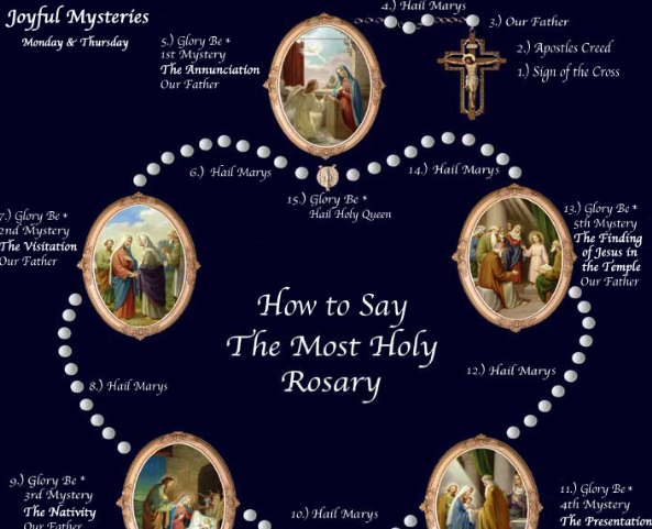 wednesday rosary mystery