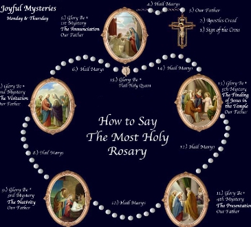 saturday rosary mystery