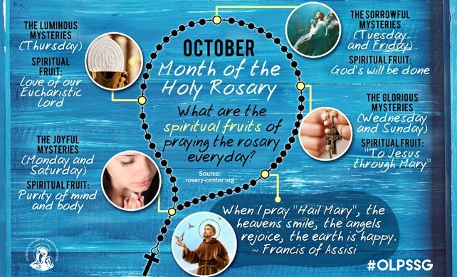 the holy rosary thursday