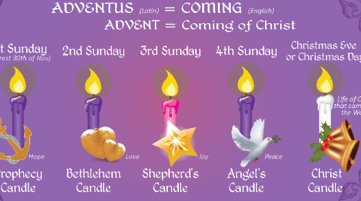 The Meaning of Advent Explained