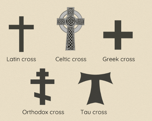 What the Cross Means in Christianity