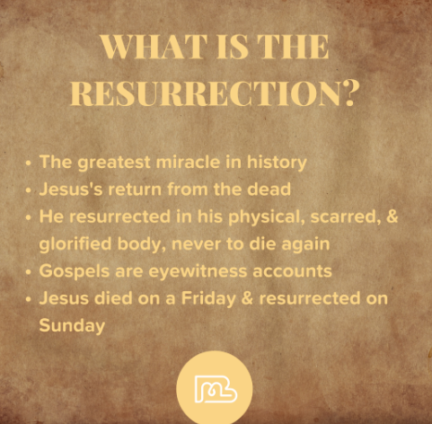 Jesus Christ Facts