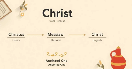Titles of Jesus Christ Explained